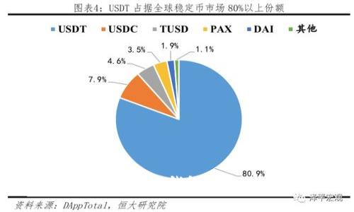 : 如何使用imToken钱包查找地址交易记录