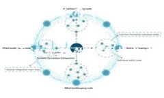 riasaiimtoken钱包到底能不能