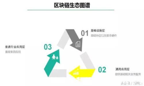 
imToken钱包如何购买能量：详细流程与注意事项
