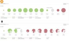  全方位解析Imtoken钱包：为